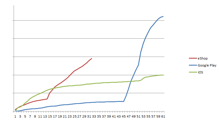 3ds Game Sales Chart