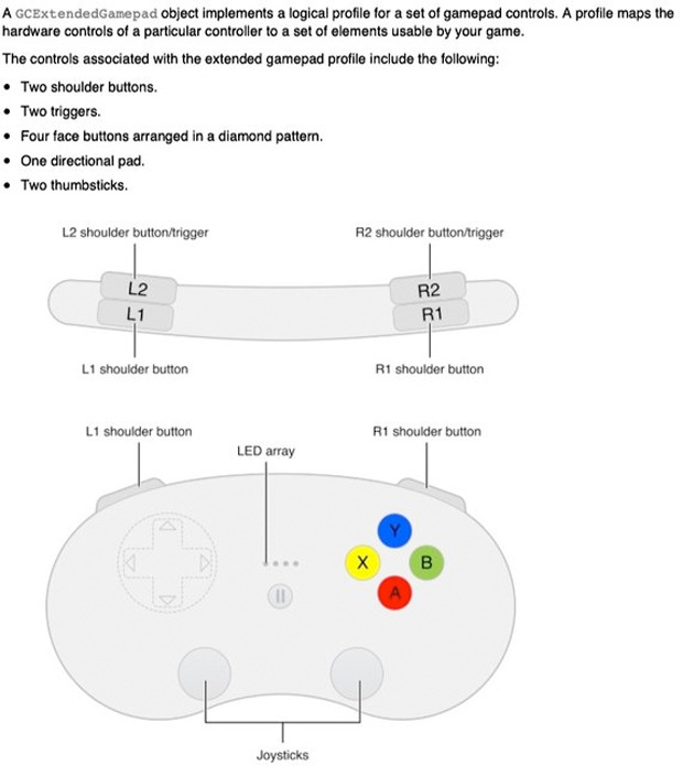 gc-extended-gamepad