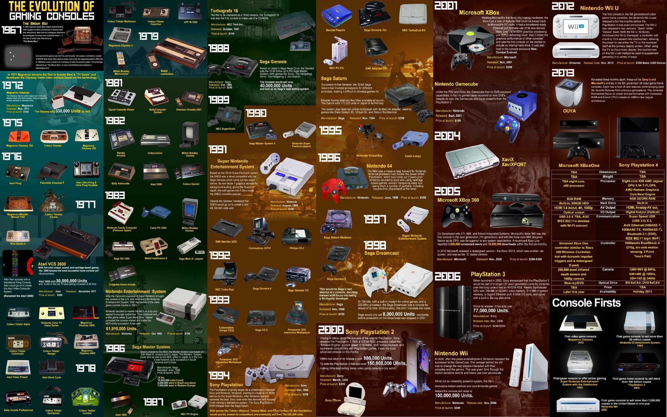 evolution of consoles infographic