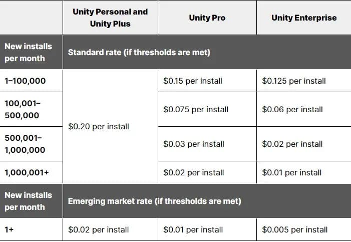 new runtime fee